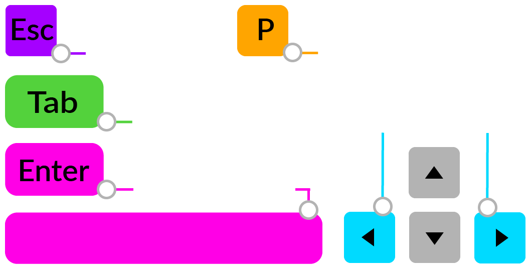 Image with description how to play the game with keyboard