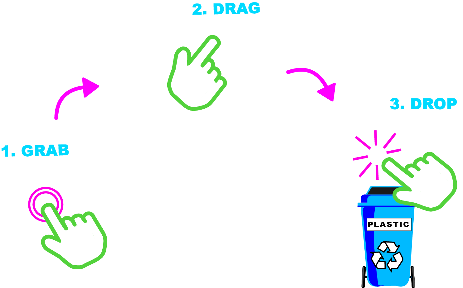 Image with description how to play the game with a touch patch